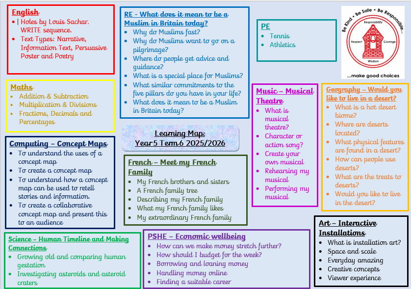 Term 6 Learning Map 