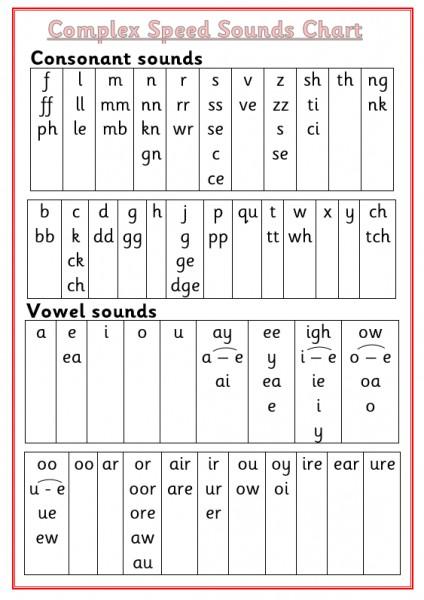 Read, Write, Inc. complex speed sounds